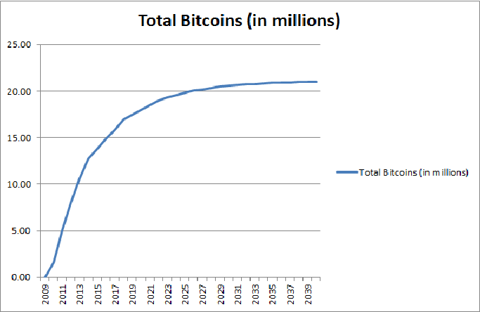 Figure-21-Bitcoin's-supply-curve-38.png