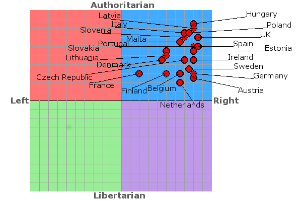 eupoliticalcompass.png