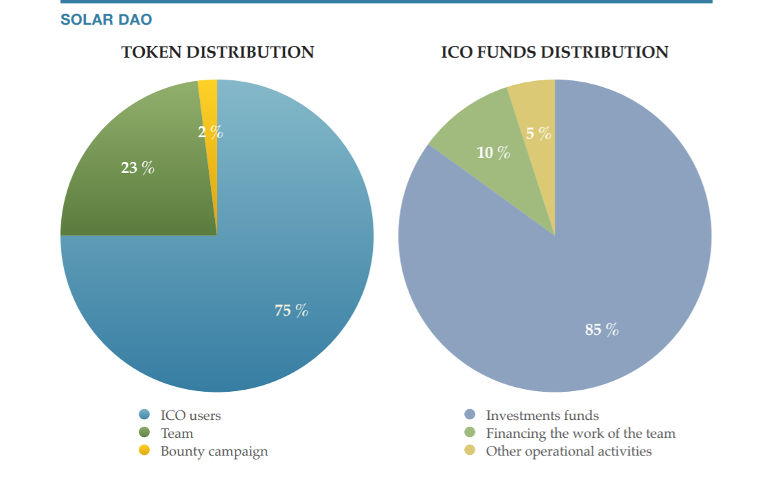 Token distribution.PNG