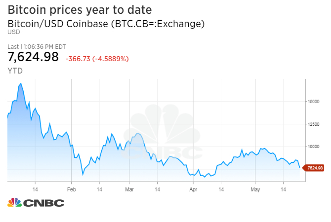 1527095540_BTC.CB=_chart.jpg