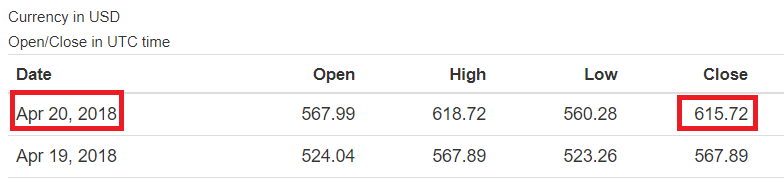 ETH-USD-Closed-Day-21.png