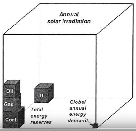 Solar potential.JPG