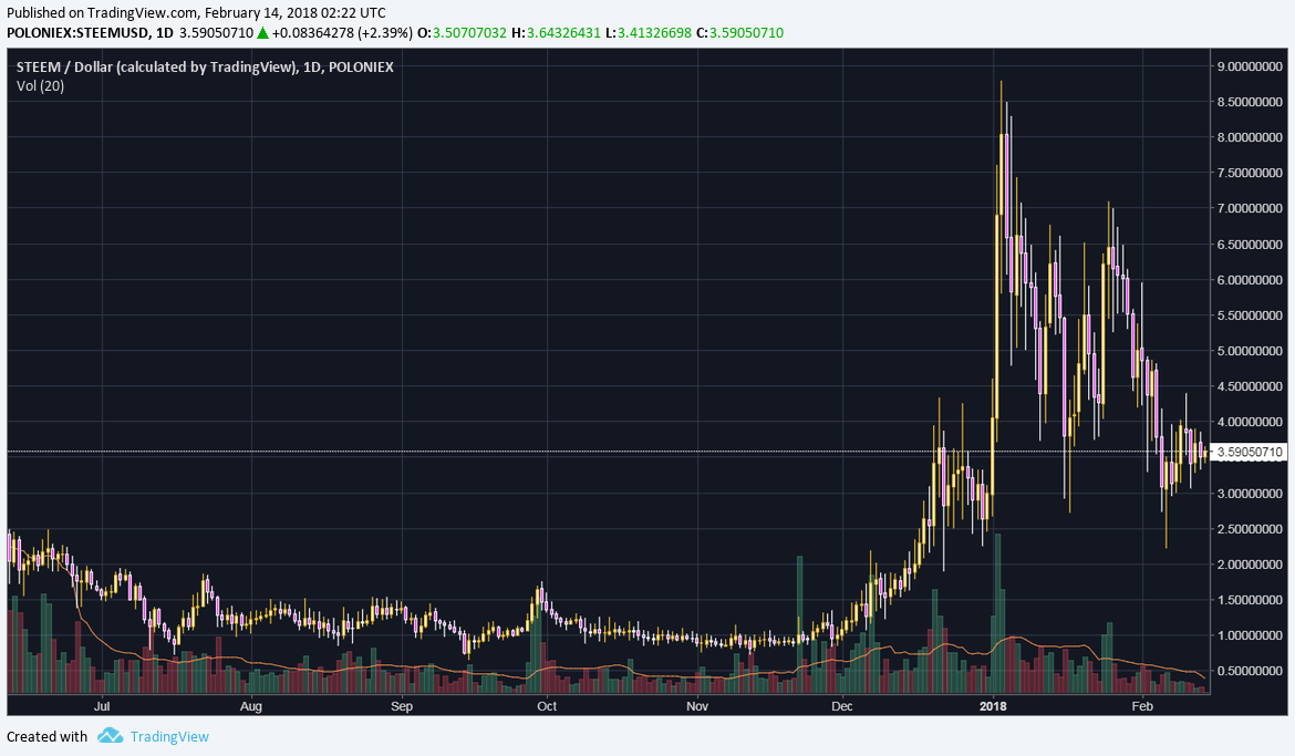 one day candles jul 2017 until current.png