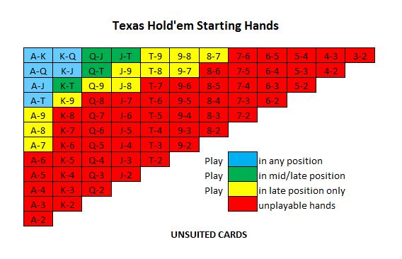 poker-starting-hands-2.jpg