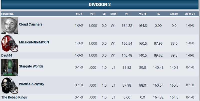 SFFLleague#1week1resultsDivision2.jpg