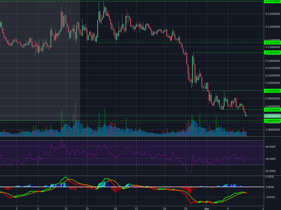Poloniex:BCHBTC 4h