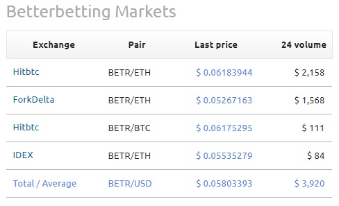 Betterbetting exchanges.jpg