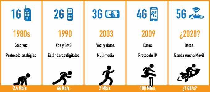 Tabla-5G-2.jpg