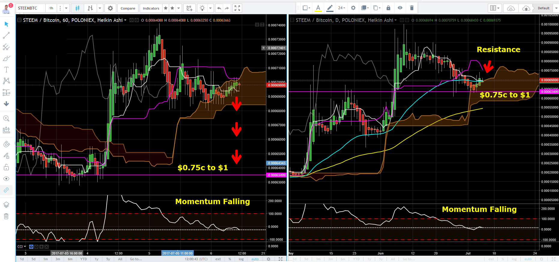 Steem $1 2017-07-06_20-01-07.png