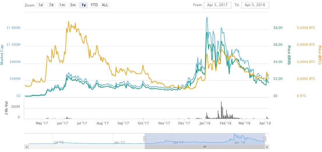 steem-grafik.jpg