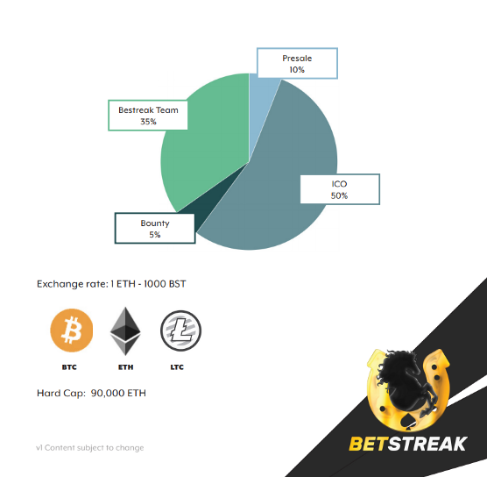 Hasil gambar untuk bounty campaign betstreak