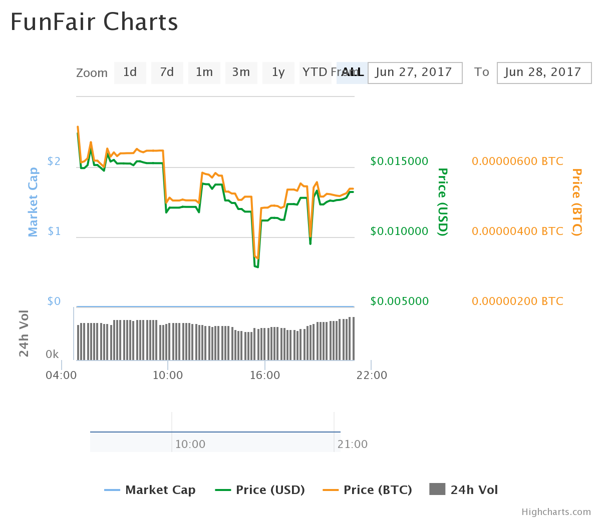 chart.png