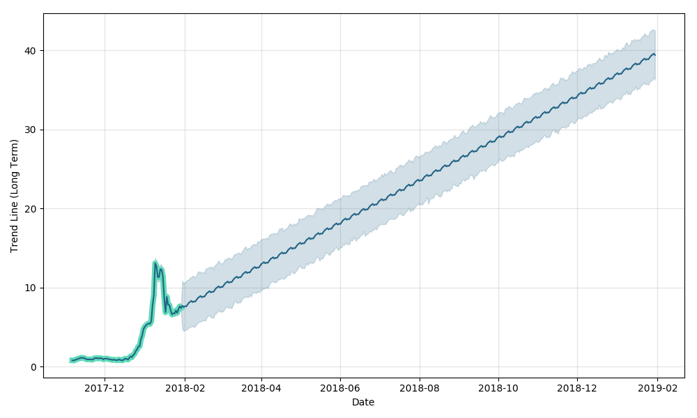 hedge-forecast.png