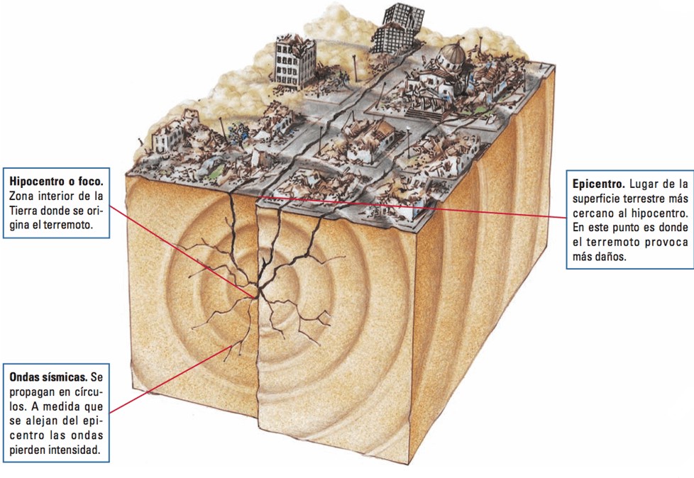 terremoto-perimetrico.jpg