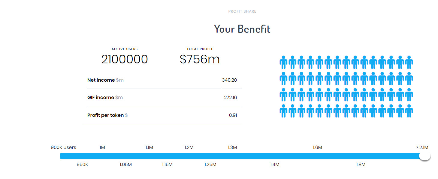 gifcoin income share 3.PNG