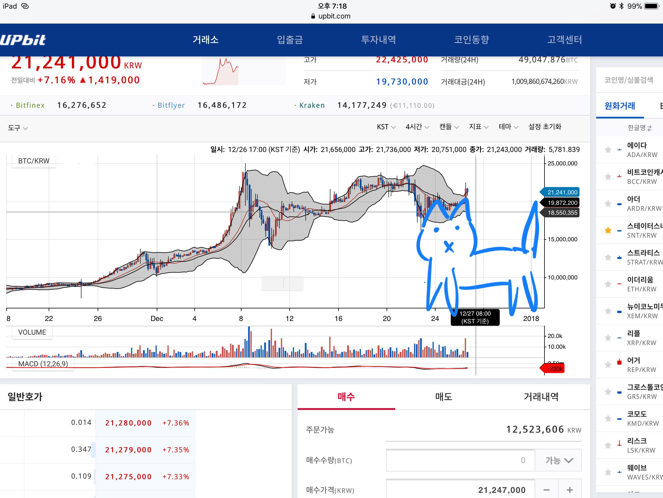 고양이 매매 예측 성공 — Steemit