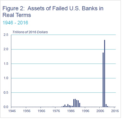 failed bank funds.jpg