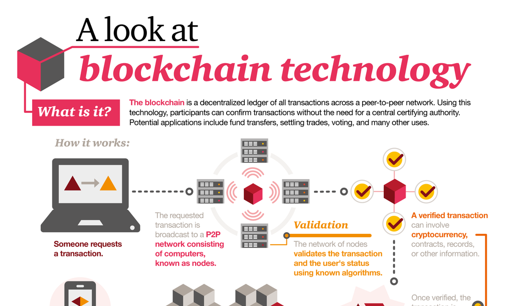 alookat-blockchain.png