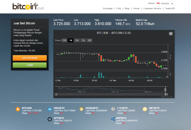 bitcoin.co_.id_-624x425.png