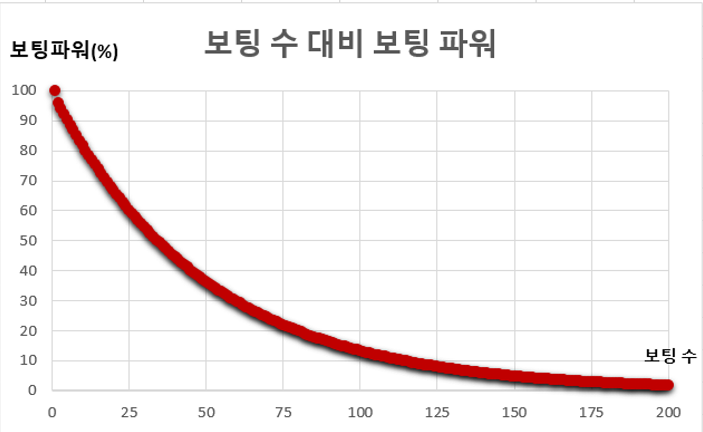 #3 보팅 수 대비 보팅 파워.png