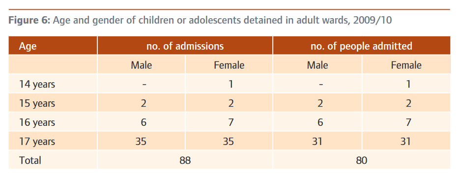 Screenshot-2018-1-24 Monitoring the use of the Mental Health Act in 2009 10 - cqc_monitoring_the_use_of_the_mental_health_a[...](9).png