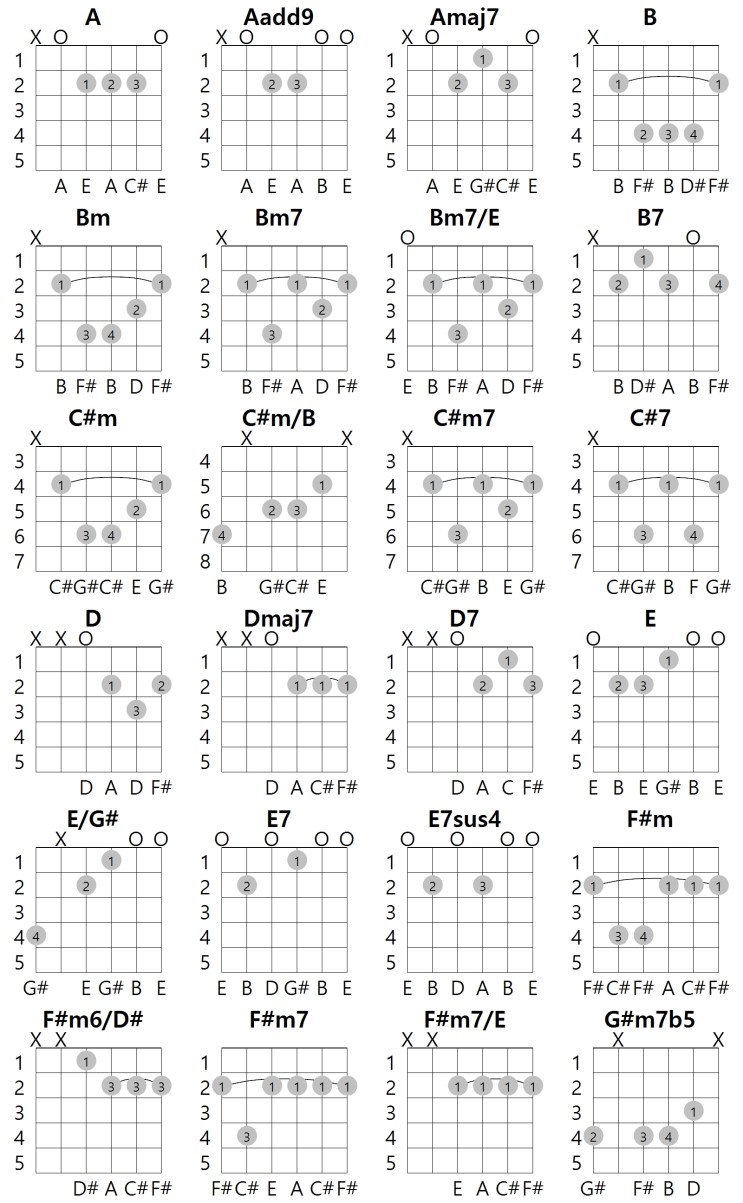 AKey 24guitar chords.jpg