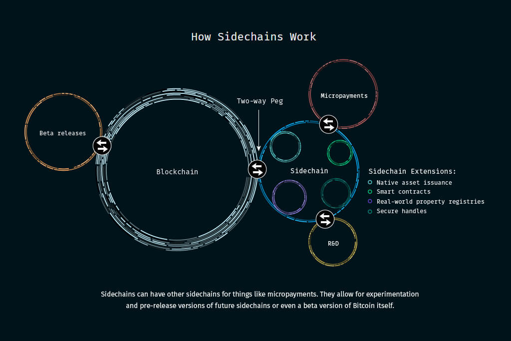 lightning network bitcoin blockstream