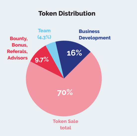 token distribution.PNG