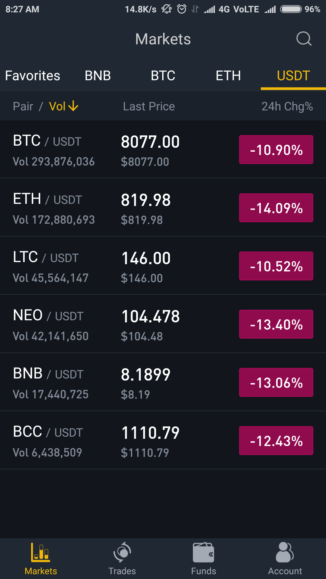 Screenshot_2018-02-05-08-28-01-192_com.binance.dev.png