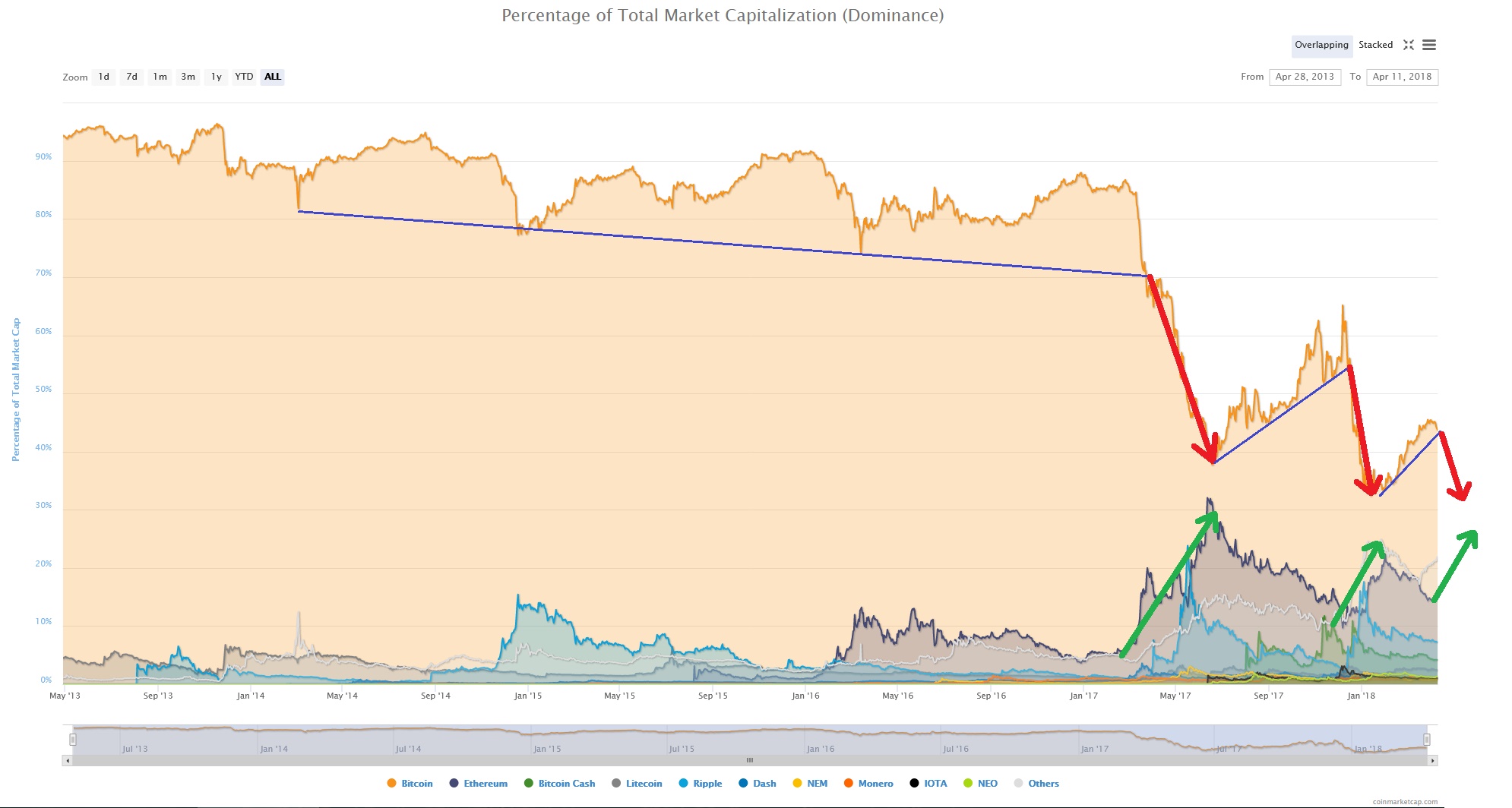 btc vs. altcoins.jpg