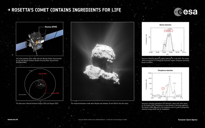 Rosetta_s_comet_contains_ingredients_for_life_node_full_image_2.jpg