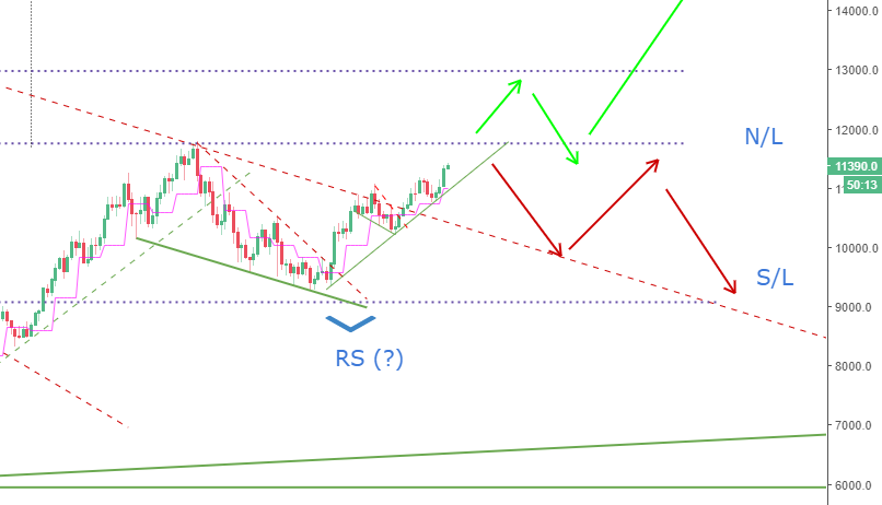 BTCPriceScenarios_030318a.PNG