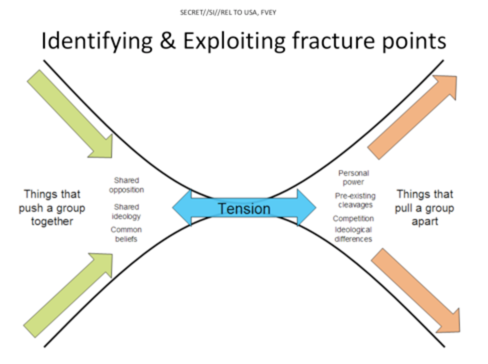 Exploiting Fracture Points.png
