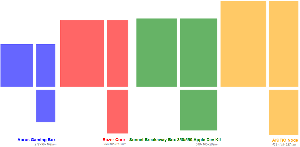 aorus-box-size-comparison.png