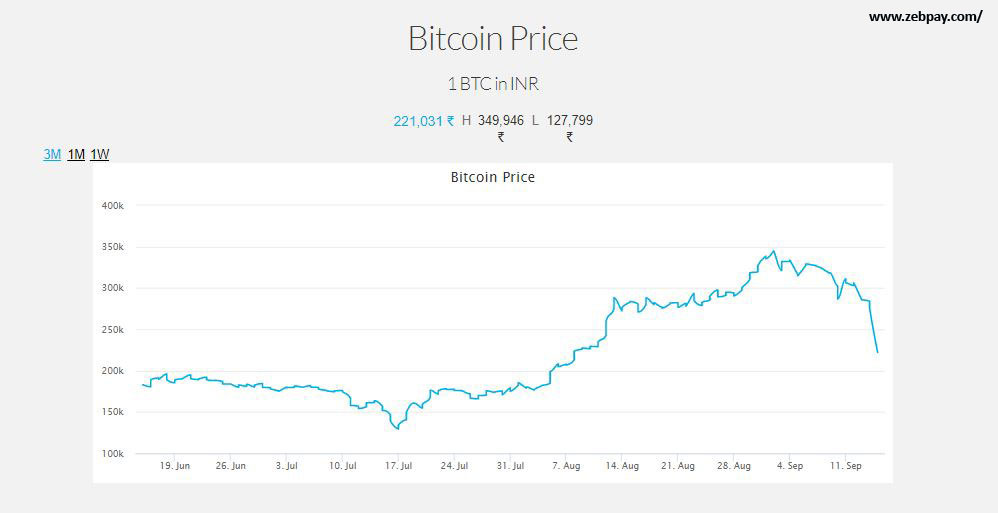 bitcoin-price-snip.jpeg