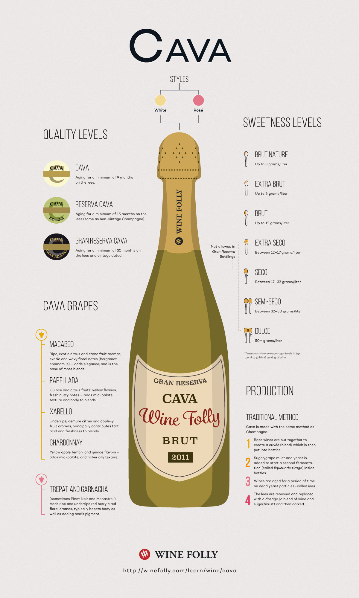 cava-sparkling-wine-profile-wine-folly.jpg