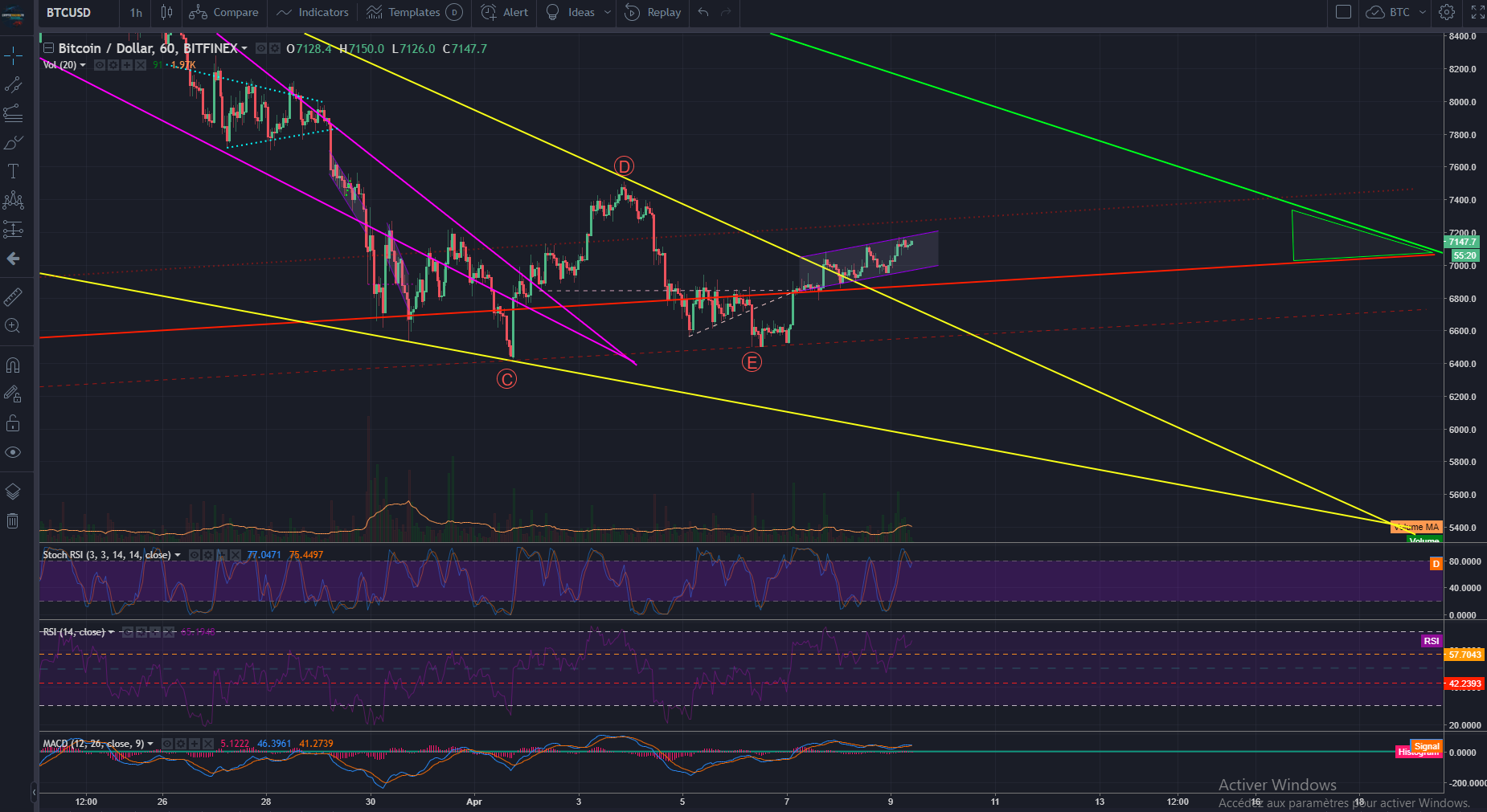 BTCUSD 09-04-2018(2).PNG