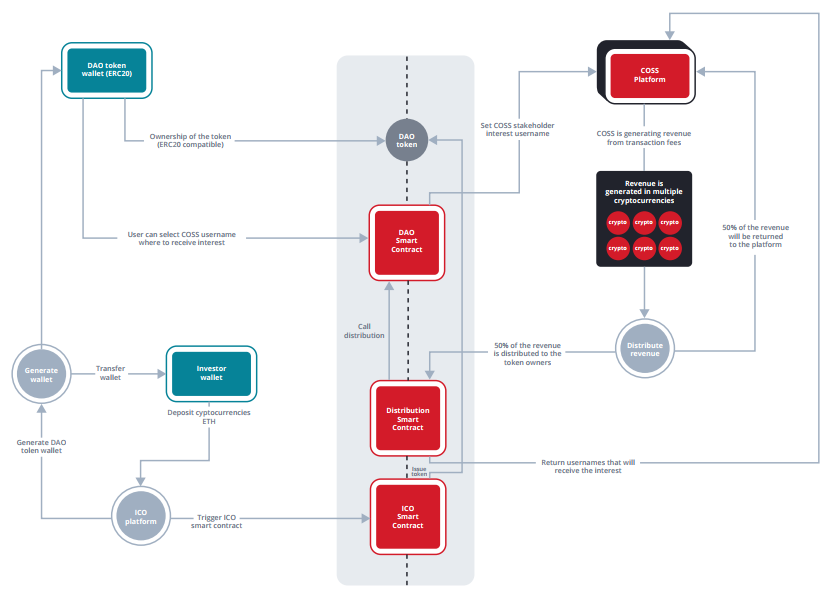 diagram alir dao coss.png