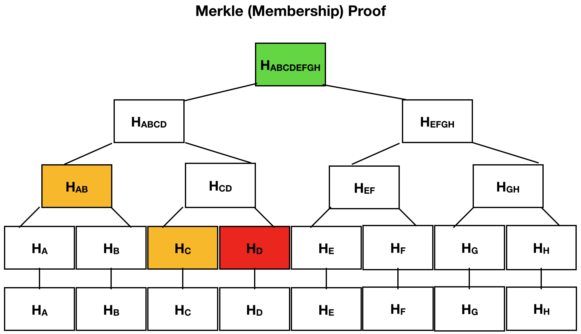 Merkle Proof.png