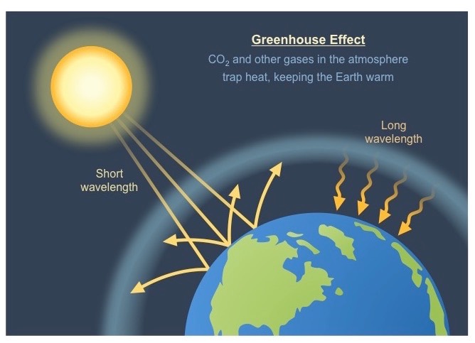 green-house-effect-steemit