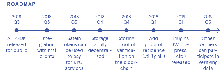 roadmap.PNG