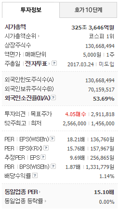 삼성전자 네이버 금융 (1).png