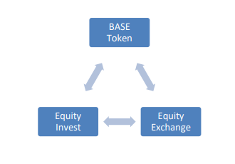 equity token.PNG
