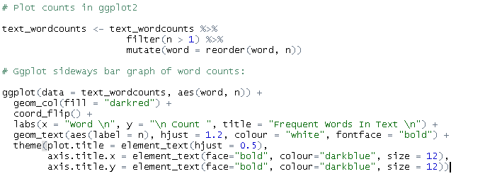 Finding The Most Frequent Words In Text With R Steemit