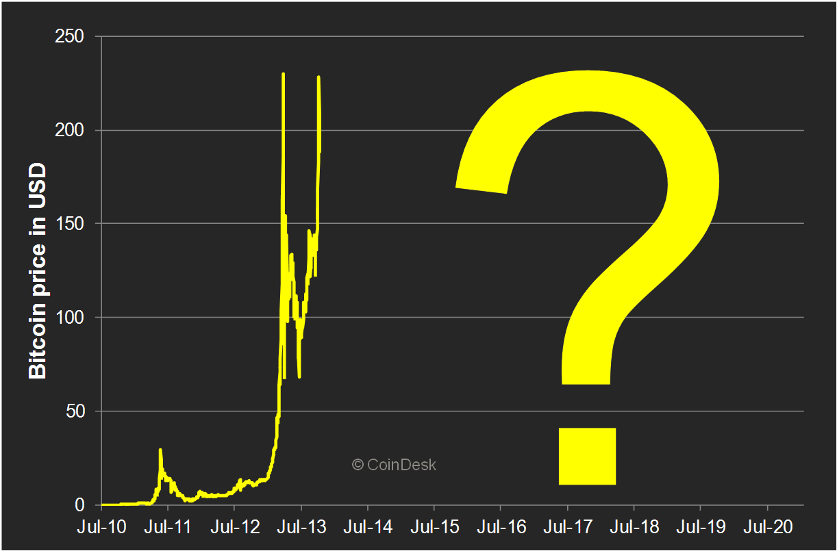 bitcoin-price-feature-image.jpg