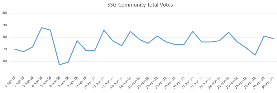 ssg-communityTotalVotes.PNG