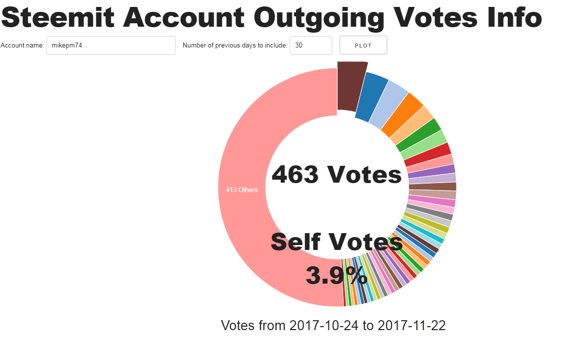 Stats.png