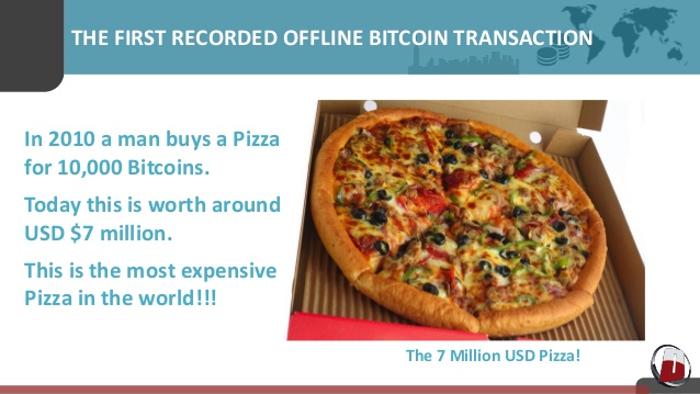 how much is it to buy a oizza in bitcoin