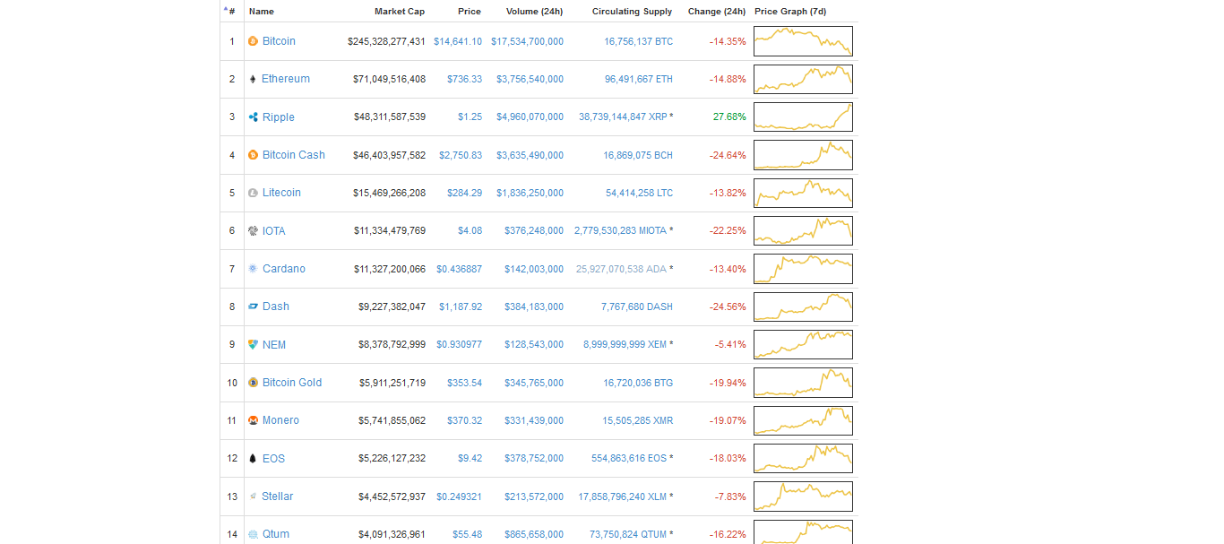 Screenshot-2017-12-22 Cryptocurrency Market Capitalizations CoinMarketCap.png