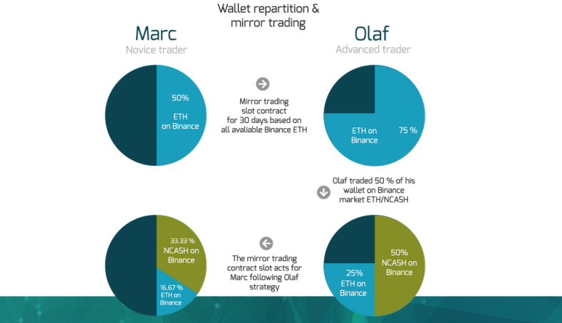 2018-04-06 09_26_03-ENGLISH White Paper BlackFol.io.png